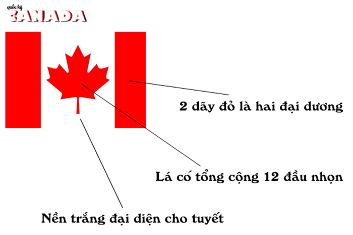 quoc ky canada 4a